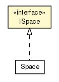 Package class diagram package ISpace