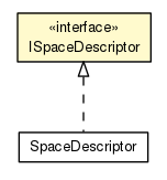 Package class diagram package ISpaceDescriptor
