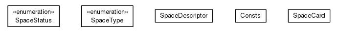 Package class diagram package org.universAAL.middleware.interfaces.space