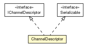 Package class diagram package ChannelDescriptor