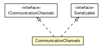 Package class diagram package Space.CommunicationChannels