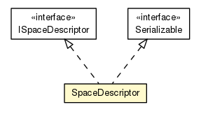Package class diagram package Space.SpaceDescriptor