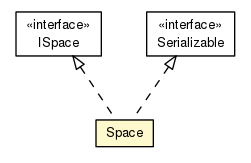 Package class diagram package Space