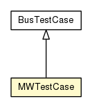 Package class diagram package MWTestCase