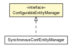 Package class diagram package ConfigurationEditor.ConfigurableEntityManager