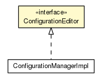 Package class diagram package ConfigurationEditor