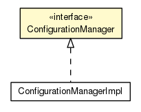 Package class diagram package ConfigurationManager