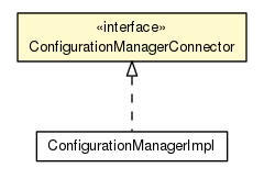 Package class diagram package ConfigurationManagerConnector
