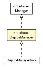 Package class diagram package DeployManager