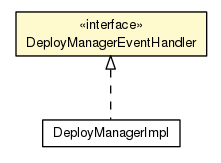 Package class diagram package DeployManagerEventHandler