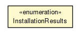Package class diagram package InstallationResults
