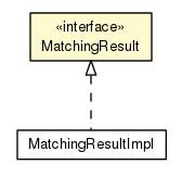 Package class diagram package MatchingResult