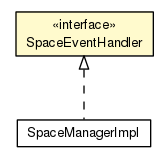 Package class diagram package SpaceEventHandler