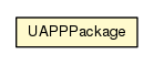 Package class diagram package UAPPPackage