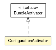 Package class diagram package ConfigurationActivator