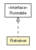 Package class diagram package ResourceMapper.Retreiver