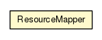 Package class diagram package ResourceMapper
