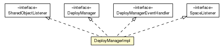 Package class diagram package DeployManagerImpl