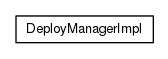 Package class diagram package org.universAAL.middleware.managers.deploy