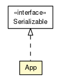 Package class diagram package AalUapp.App