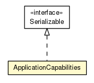 Package class diagram package AalUapp.ApplicationCapabilities