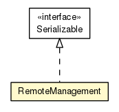 Package class diagram package AalUapp.ApplicationManagement.RemoteManagement