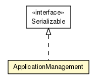 Package class diagram package AalUapp.ApplicationManagement