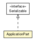 Package class diagram package AalUapp.ApplicationPart