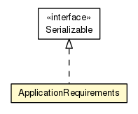 Package class diagram package AalUapp.ApplicationRequirements
