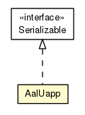 Package class diagram package AalUapp