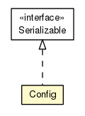 Package class diagram package Config