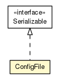 Package class diagram package ConfigFile
