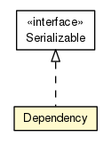 Package class diagram package Dependency