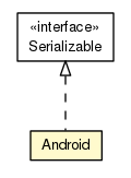 Package class diagram package DeploymentUnit.ContainerUnit.Android