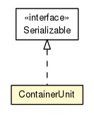 Package class diagram package DeploymentUnit.ContainerUnit