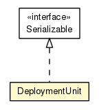 Package class diagram package DeploymentUnit