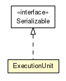 Package class diagram package ExecutionUnit