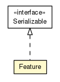 Package class diagram package Feature