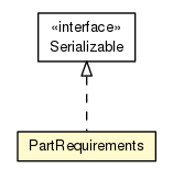 Package class diagram package Part.PartRequirements