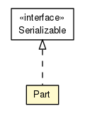 Package class diagram package Part