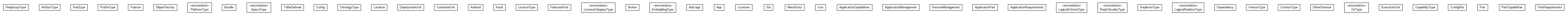 Package class diagram package org.universAAL.middleware.managers.deploy.uapp.model