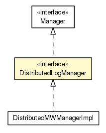 Package class diagram package DistributedLogManager