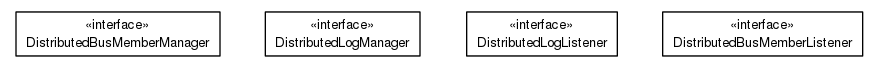 Package class diagram package org.universAAL.middleware.managers.distributedmw.api