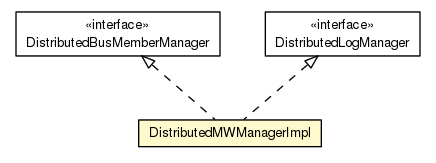 Package class diagram package DistributedMWManagerImpl
