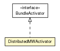 Package class diagram package DistributedMWActivator