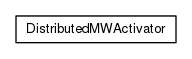 Package class diagram package org.universAAL.middleware.managers.distributedmw.osgi
