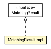 Package class diagram package MatchingResultImpl