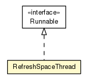 Package class diagram package RefreshSpaceThread