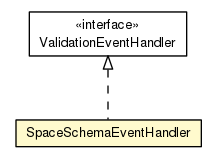 Package class diagram package SpaceSchemaEventHandler