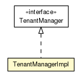 Package class diagram package TenantManagerImpl